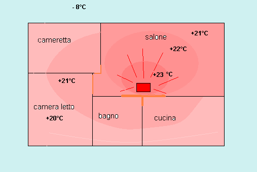 diffusione calore convezione