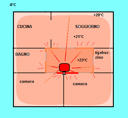 diffusione calore