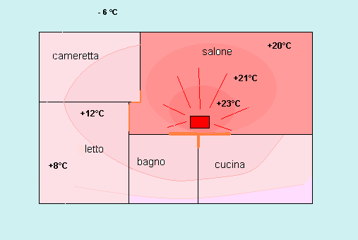 diffusione calore irraggiamento