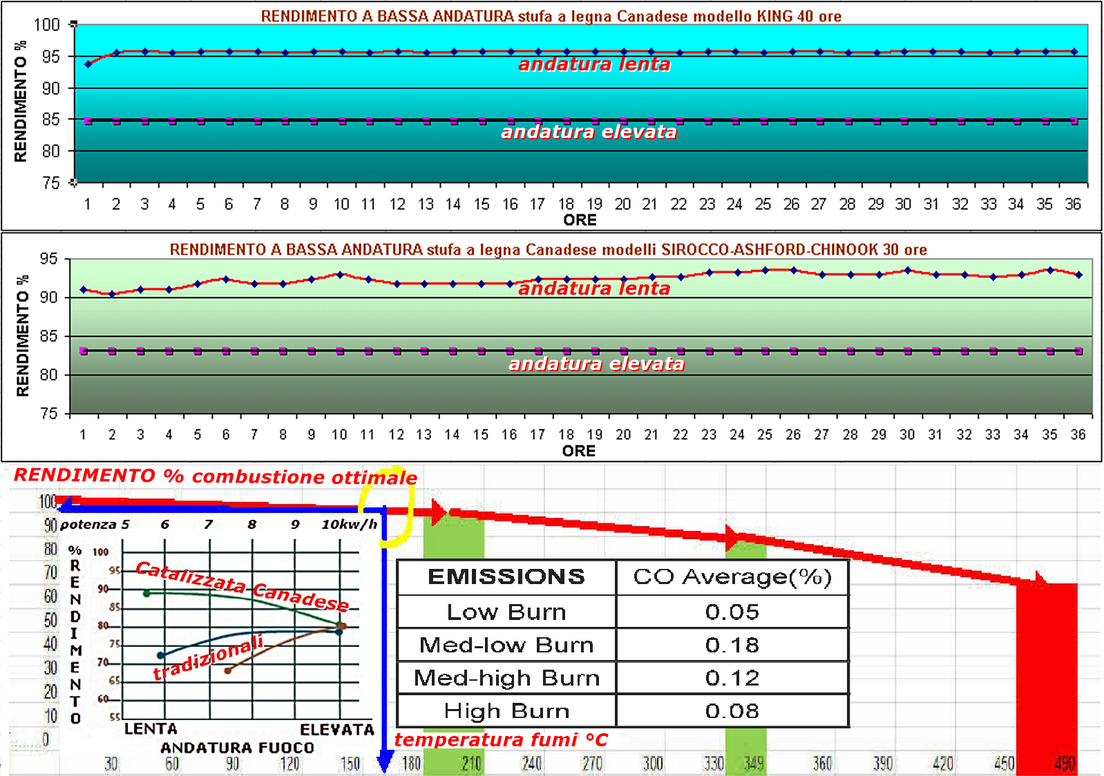 PERFORMANCES THERMIQUESTRS LEVS POELE BOIS