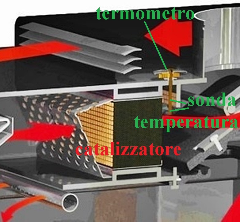 THERMOMTRE  COMBUSTION  PYROMTRE