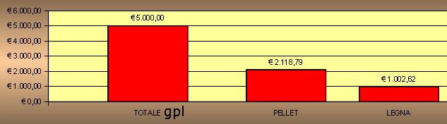 conomies sur le chauffage avec les poles et chemines  bois