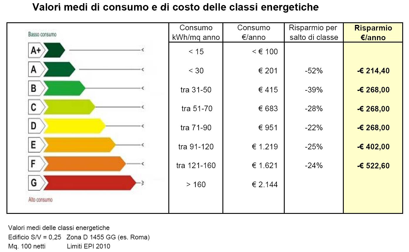 CONSOMMATION DE BOIS