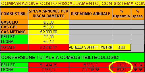 CALCUL DE L'ÉPARGNE ÉCONOMIQUE