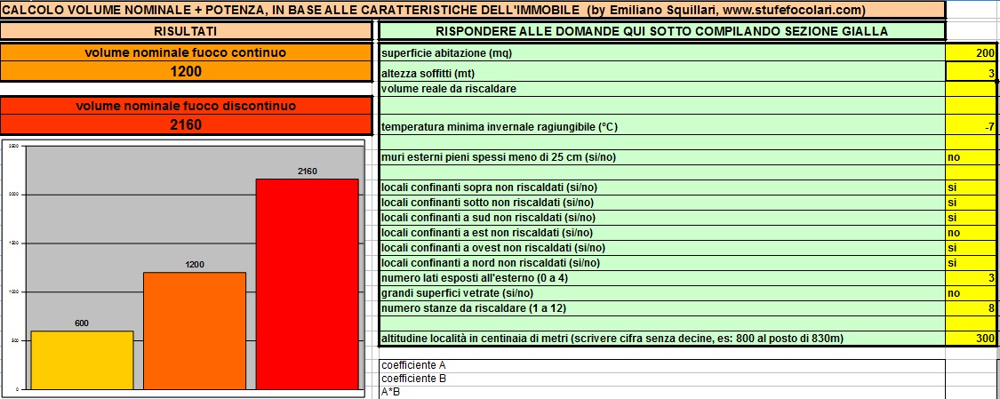 CONSOMMATION DE BOIS