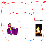 POLES ET FOYERS  CONVECTION NATURELLE  CONVECTION FORCE ET CANALISE