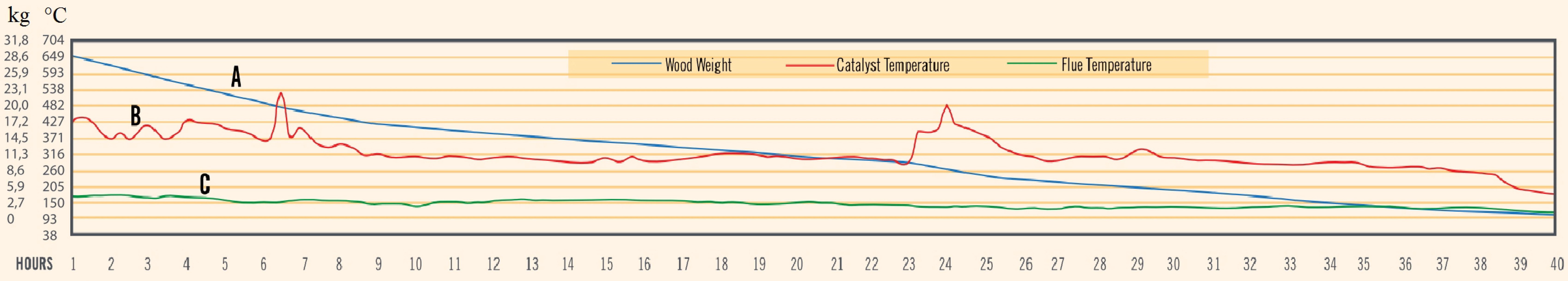 FUM�E DES PO�LES � BOIS