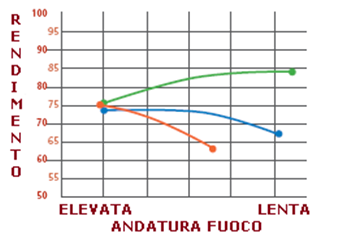 pole avec feu prolong