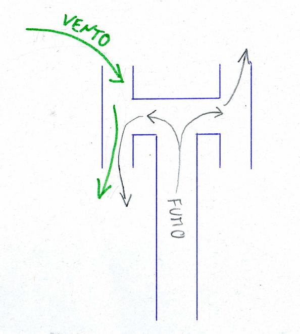 comignolo antivento
