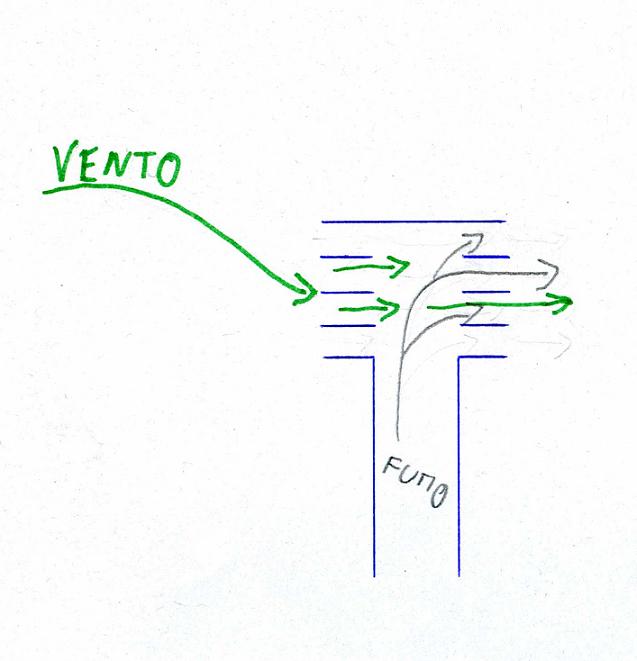 comignolo antivento