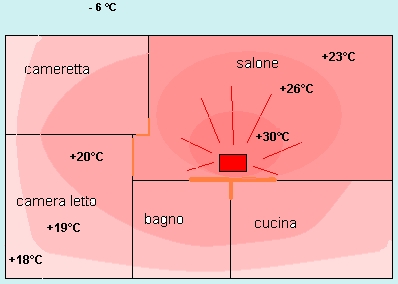 calore convezione irraggiamento